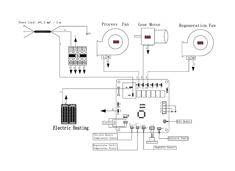 MCH-200XF-03 Rotary Dehumidifier Circuit Diagram