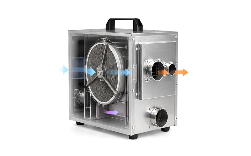 Single-Rotor Desiccant Dehumidifier