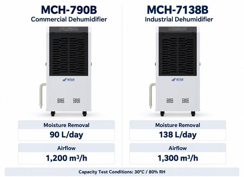 mch-790b-vs-mch-7138b-comparison